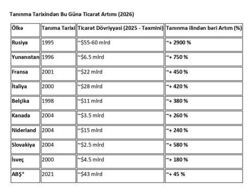 Siyasət öz yerində, mənfəət öz yerində.