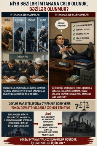 Niyə bəziləri imtahana cəlb olunur, bəziləri olunmur?