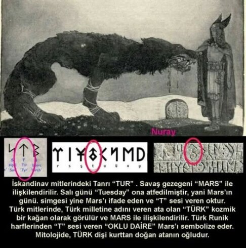 İSKANDİNAV VE TÜRK KÜLTÜRLERİNDE ORTAK SEMBOLLER: TYR, MARS VE KURT MİTOLOJİSİ