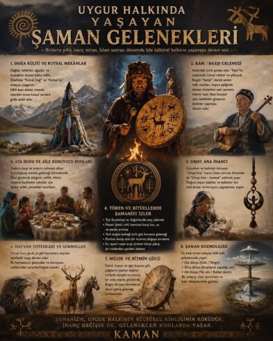 DOĞU TÜRKİSTAN'DA ŞAMANİZM